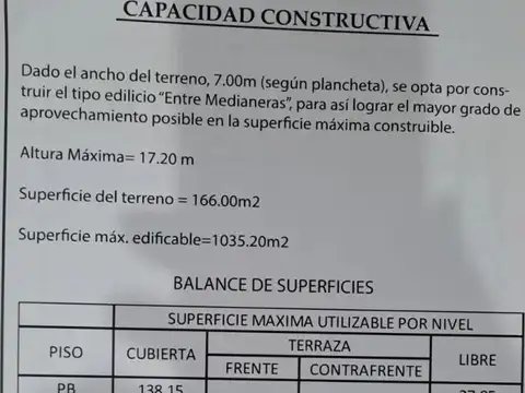 Terreno en Venta en Parque Patricios, USD 130.000