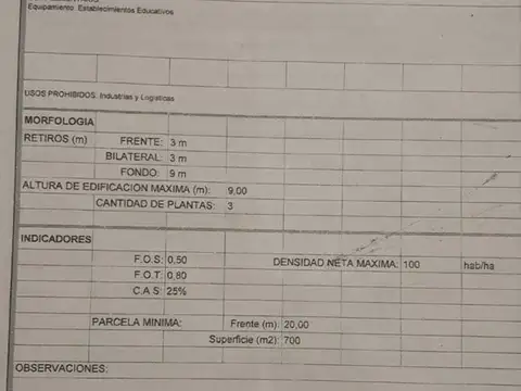 Terreno en Alquiler, FOT 0,8