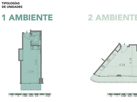 Departamento en Venta en Barracas, USD 72.300