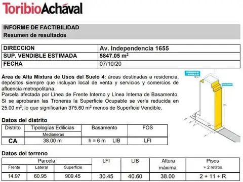 Independencia Av. al 1600