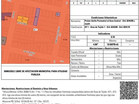 Terreno en Venta 47  mts Fondo