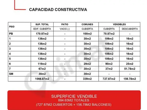 TRIUNVIRATO AV. al 3000