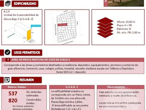 VENTA | TERRENO 8,66 x 37,53 | AV. GARAY Y SANCHEZ DE LORIA