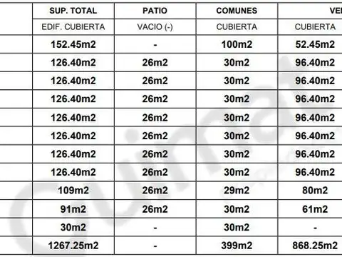 Terreno en Venta de 155,0 m2