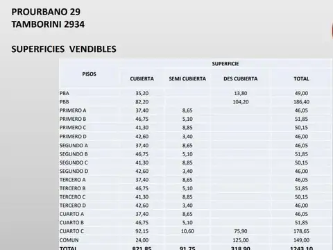 Terreno en Venta 8  mts Frente