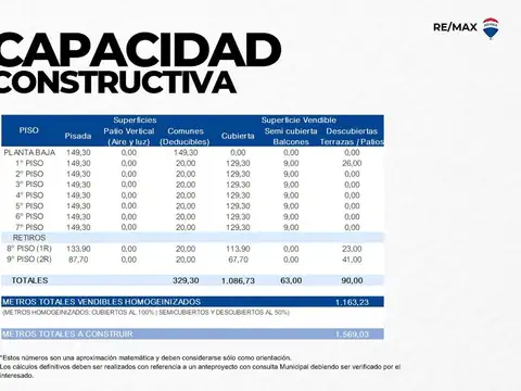 José Bonifacio 2500