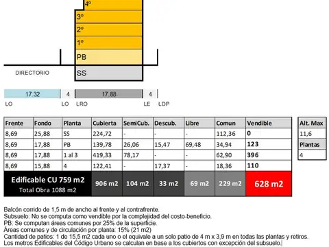 TERRENO 26m FONDO - 628m2 VENDIBLES - CANJE TOTAL