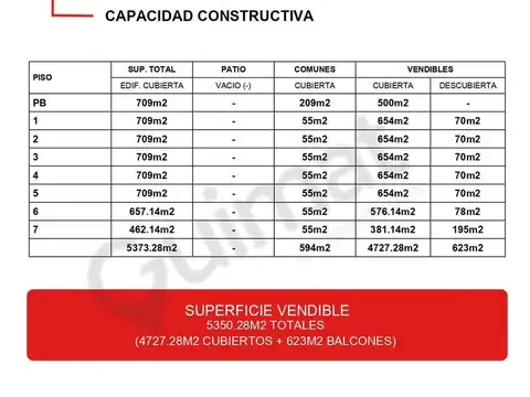 Excelente Terreno en Pompeya- Lideres en Terrenos