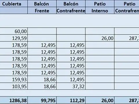 Terreno en Venta de 246,0 m2