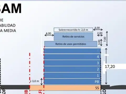 Terreno en Venta en Barrio santa rita