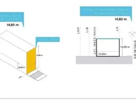 Terreno en Venta en Palermo, USD 700.000
