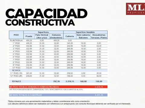 Edificio Comercial en San Nicolás