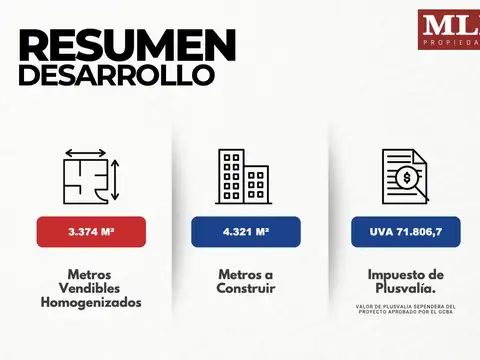 Edificio en venta Esmeralda y Av. Corrientes, con mucho potencial para desarrollo!