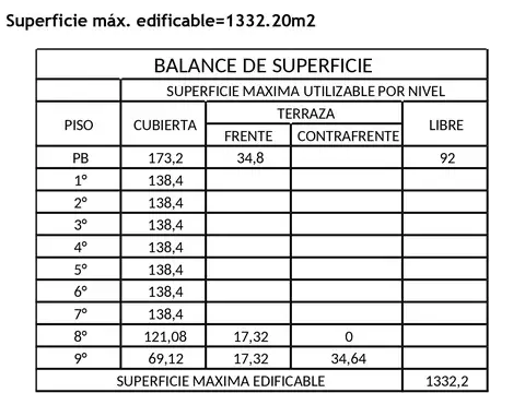 Terreno en Venta en Caballito, USD 650.000
