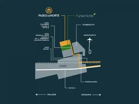 VENTA DE TERRENO EN PASEO DEL NORTE - FUNES