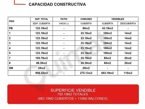 Guardia Vieja al 3700