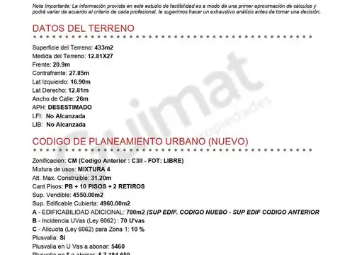 Excelente Terreno en Pompeya- Lideres en Terrenos