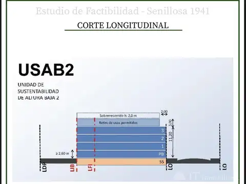 Terreno en Venta 8  mts Frente