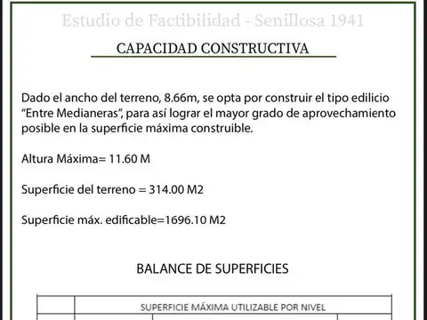 Terreno en Venta en Boedo, USD 142.000