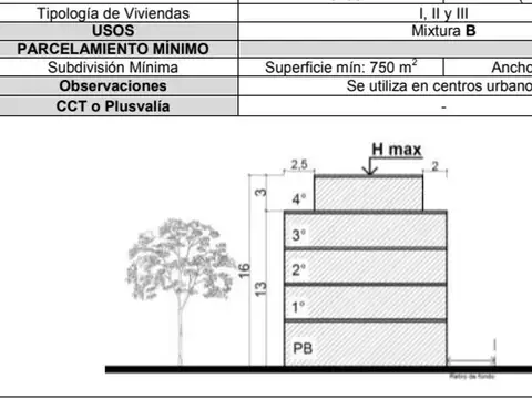 Avenida Tomás Márquez 1100