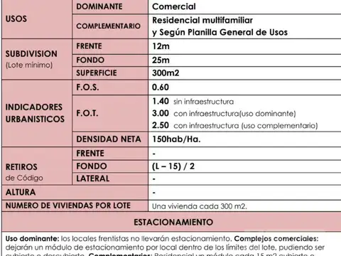 Terreno en Venta en General Pacheco, USD 230.000