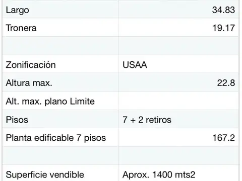 Terreno en Venta en Parque Avellaneda, USD 450.000