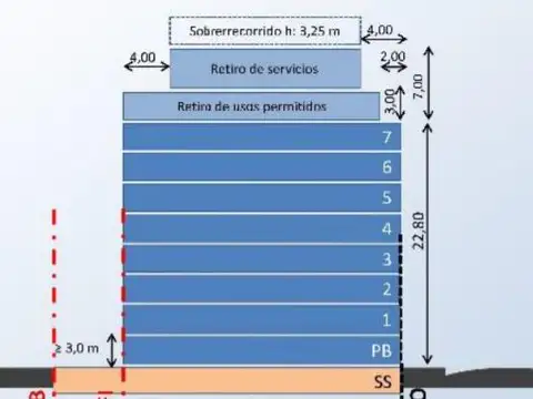 Viamonte al 2401 esq. Azcuénaga 708