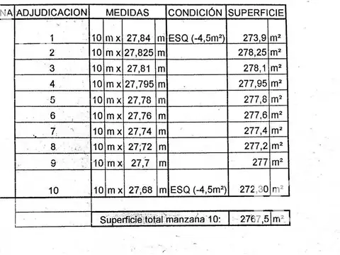 Terreno en Venta en Arana, USD 12.000