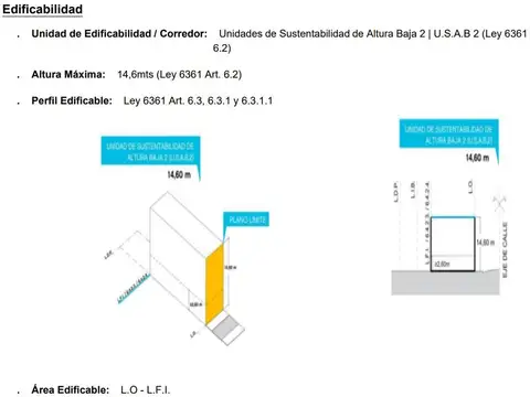 Terreno en Venta 28  mts Fondo