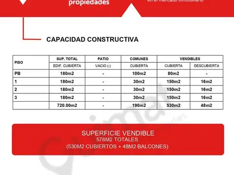 Terreno en Venta de 349,0 m2