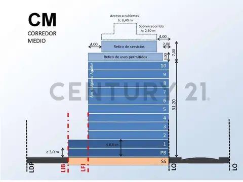 Avenida Jujuy 1900, Piso 0
