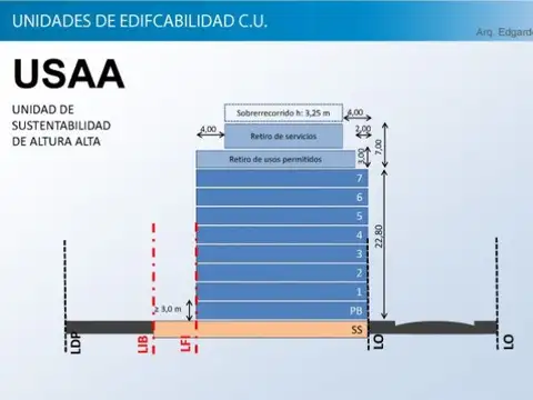 Terreno 8.66x24 - USAA (planta baja + 7 pisos + 2 retiros