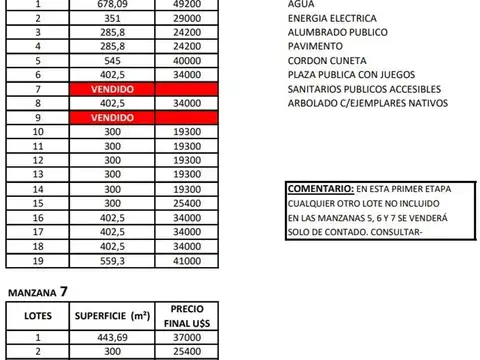 Terreno en Venta de 300,0 m2