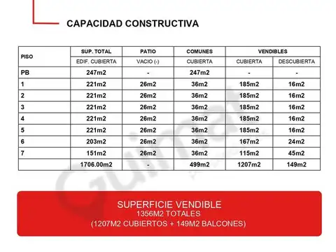 Terreno en Venta en Villa Santa Rita, USD 450.000