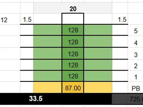 Terreno en Venta de 290,0 m2