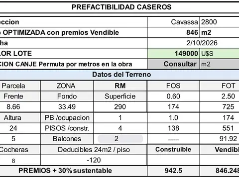 Terreno en Venta 34  mts Fondo