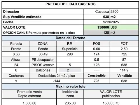 Venta Terreno en  Caseros potencial constructivo Baja incidencia OPORTUNIDAD INVERSION