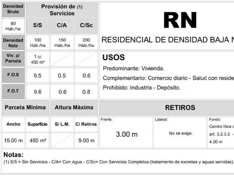 Terreno en Venta de 1354,0 m2