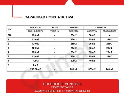 SAN ISIDRO LABRADOR AV.  al 4200