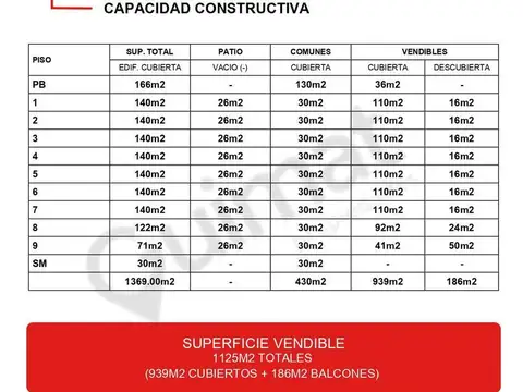 Terreno en Venta en San Cristobal, USD 295.000