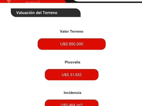 Terreno en Venta en San Nicolás, USD 850.000