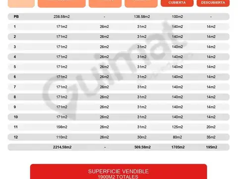 Excelente Terreno en San Nicolás- Lideres en Terrenos