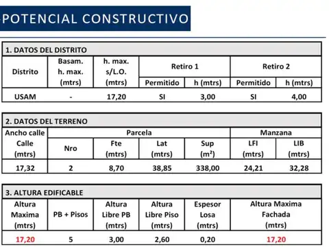 Terreno en Venta de 330,0 m2