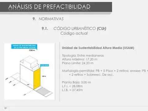 Terreno en Venta en San Cristobal, USD 200.000