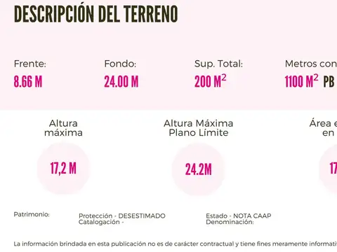 Terreno en Venta en Constitucion, USD 135.000