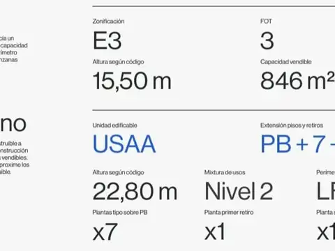 Terreno en Venta en Barracas, USD 200.000