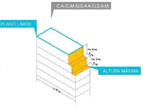 Terreno en Venta en Liniers, USD 195.000