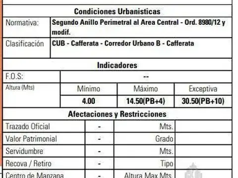 Terreno en Venta 8,60  mts Frente