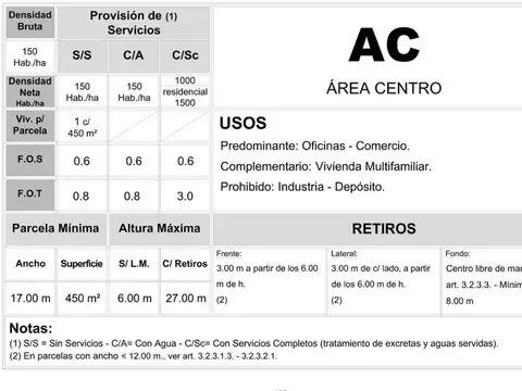 VENTA LOTE/CASA ITUZAINGÓ NORTE IDEAL EDIFICIO