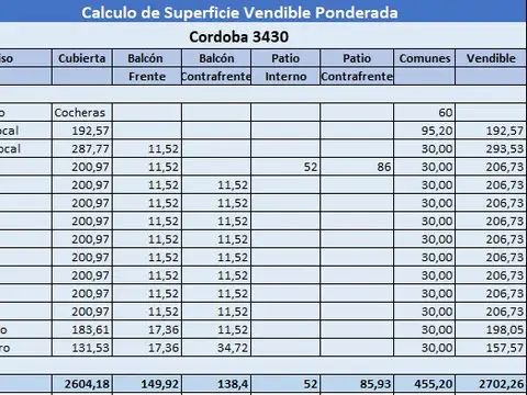 Terreno en Venta en Palermo